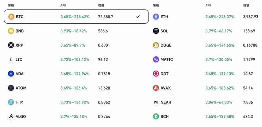 币安双币投资是什么?币安APP双币投资申购操作教程